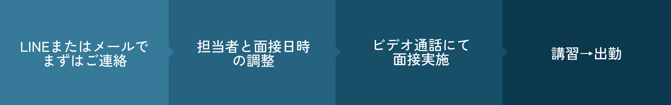 採用までの流れ