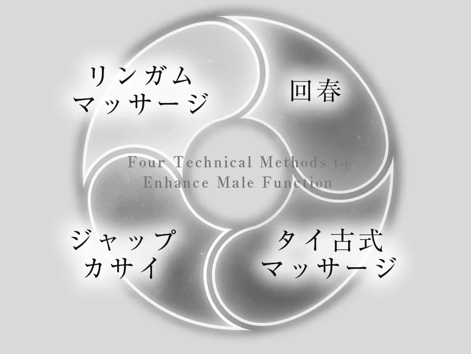 リンガムマッサージや睾丸マッサージとの相乗効果
